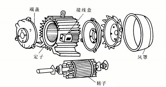 1 三相笼型异步电动机结构 第1页