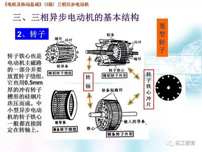 80页PPT图文详解三相异步电机,涨知识!