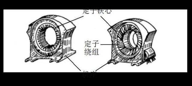 三相异步电动机结构示意图